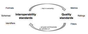 interop-and-quality